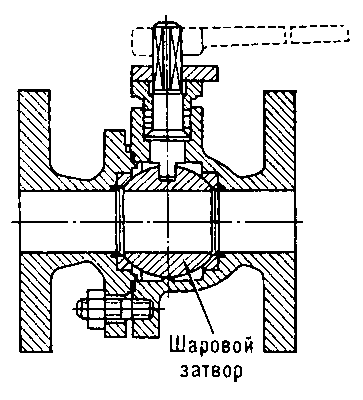 Шаровой клапан