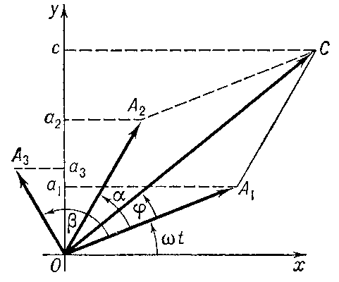 Векторная диаграмма. Рис. 11