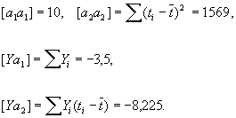 Наименьших квадратов метод. Рис. 27