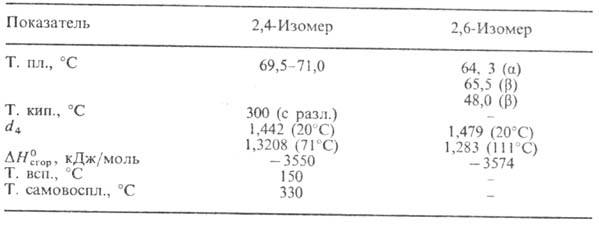 нитротолуолы. Рис. 3