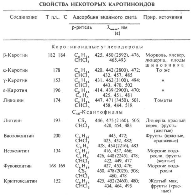 каротиноиды. Рис. 4