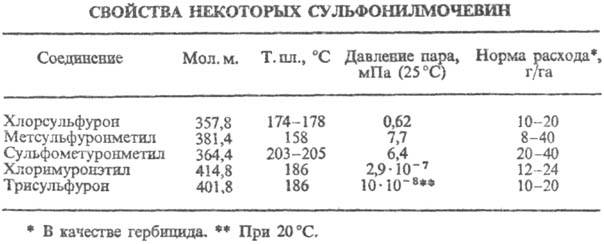 сульфонилмочевины. Рис. 2