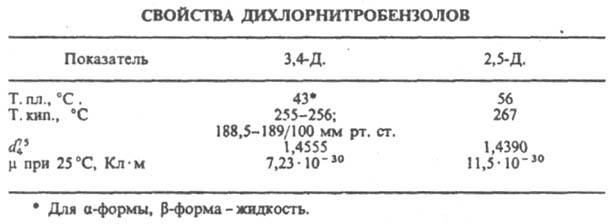 дихлорнитробензолы. Рис. 2