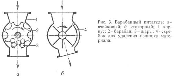 питатели. Рис. 5