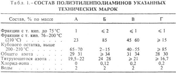 полиэтиленполиамины. Рис. 2