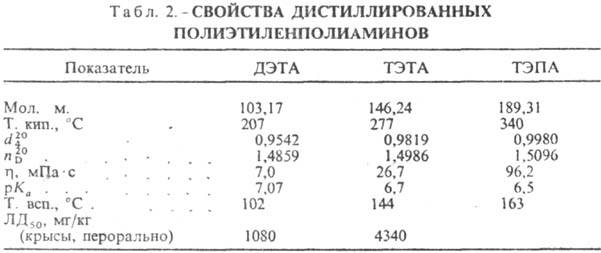 полиэтиленполиамины. Рис. 3