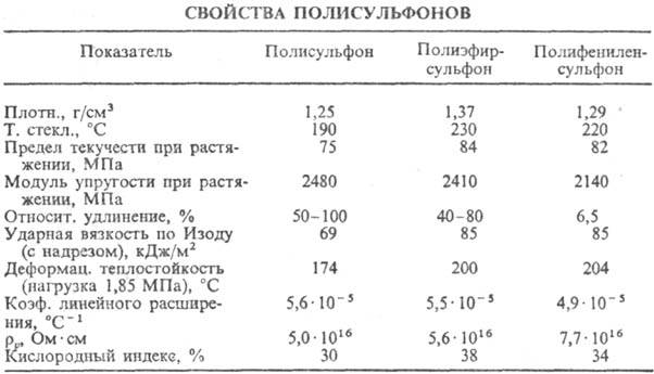 полисульфоны. Рис. 2