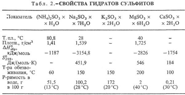 сульфиты неорганические. Рис. 5