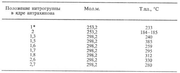 нитроантрахиноны. Рис. 2