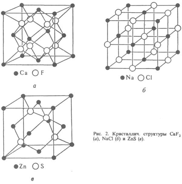 кристаллическая структура. Рис. 2