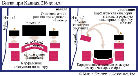 ПУНИЧЕСКИЕ ВОЙНЫ. Рис. 2