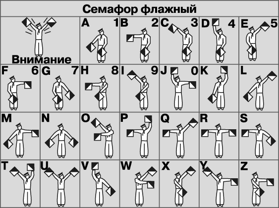 СИГНАЛИЗАЦИЯ МОРСКАЯ