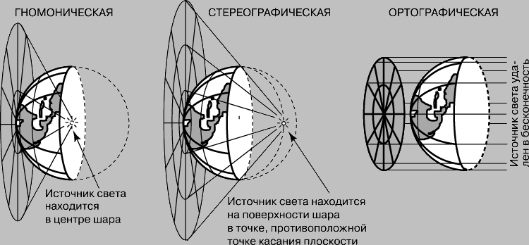 КАРТА. Рис. 5