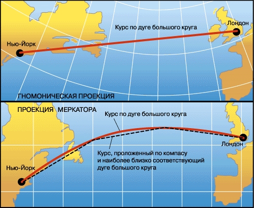 КАРТА. Рис. 9