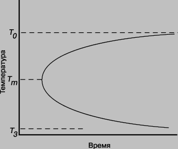 МЕТАЛЛОВ ТЕРМИЧЕСКАЯ ОБРАБОТКА. Рис. 2