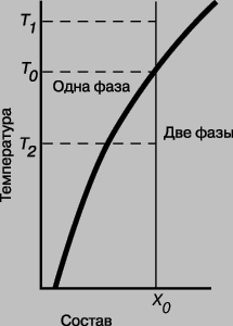 МЕТАЛЛОВ ТЕРМИЧЕСКАЯ ОБРАБОТКА