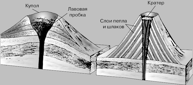 ВУЛКАНЫ. Рис. 2