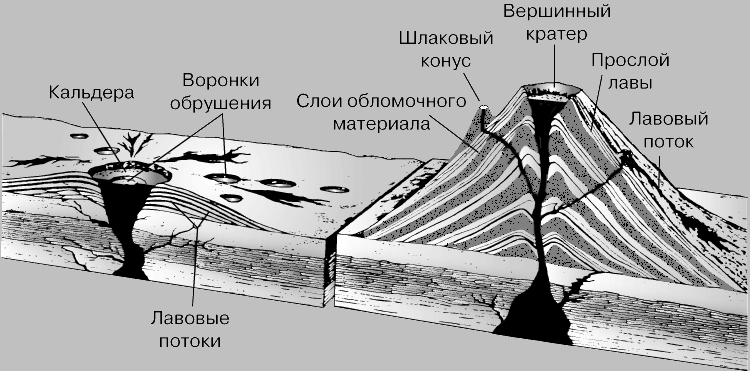 ВУЛКАНЫ. Рис. 3