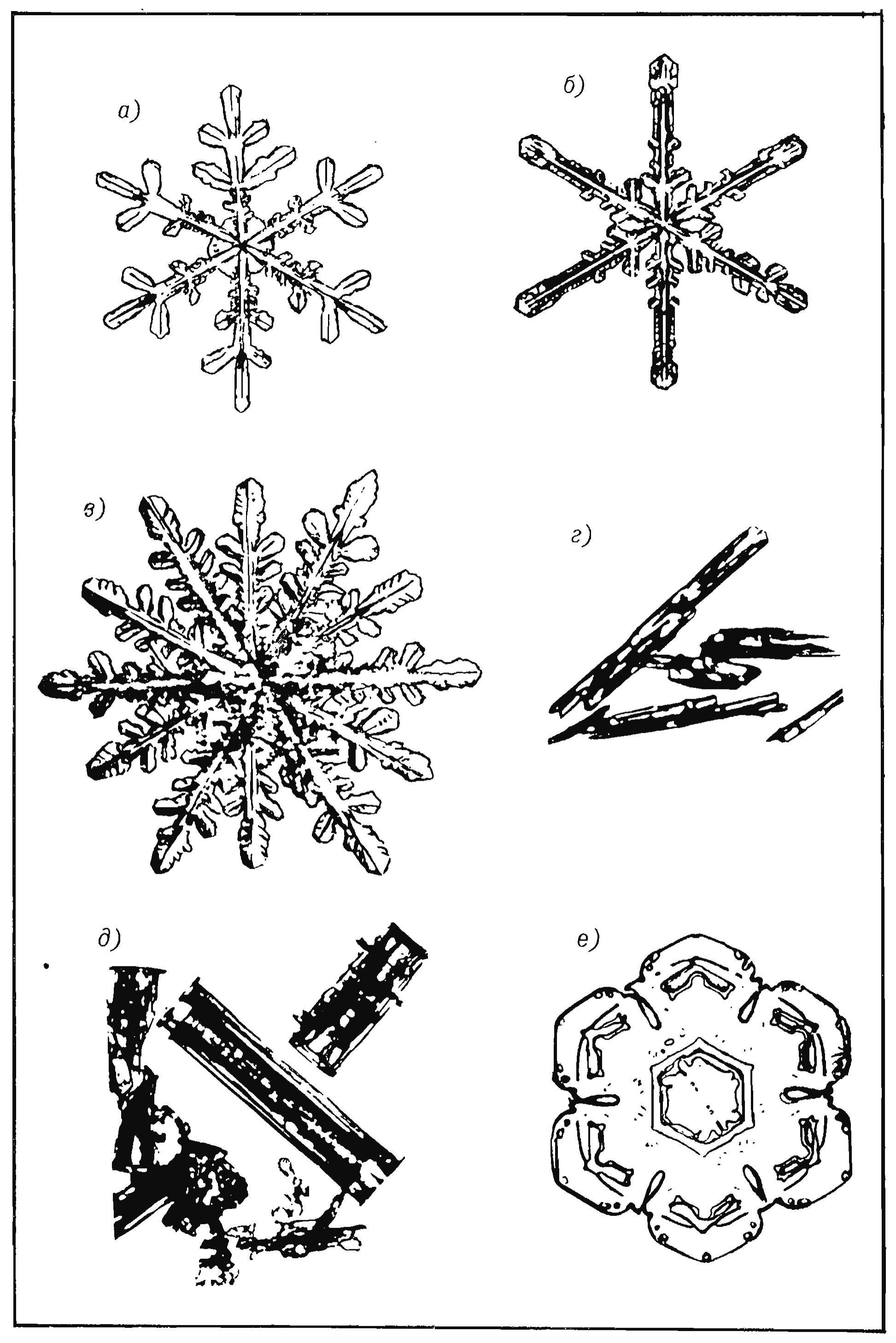 классификация снежинок