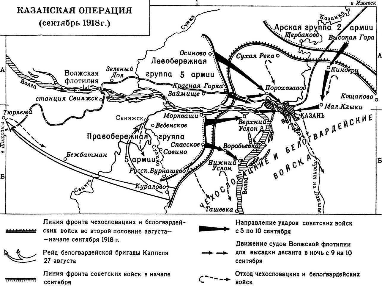 КАЗАНСКАЯ ОПЕРАЦИЯ 1918