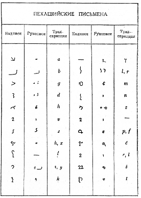 Персидский язык. Рис. 2