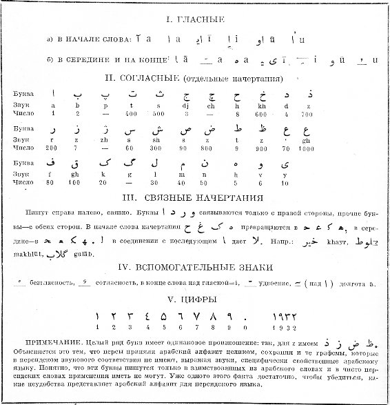 Персидский язык. Рис. 4