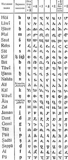 Абиссинские языки