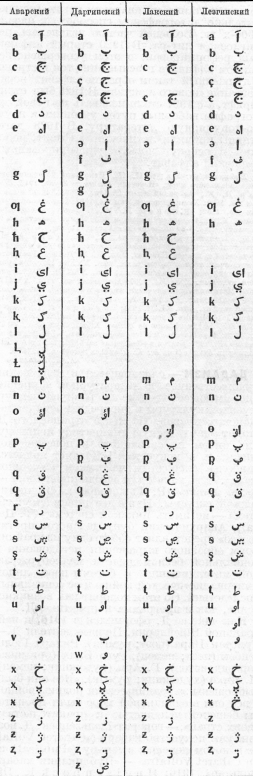 Дагестанские языки