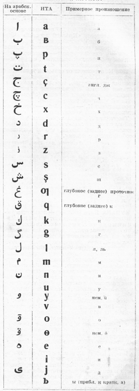 Кумыкский язык
