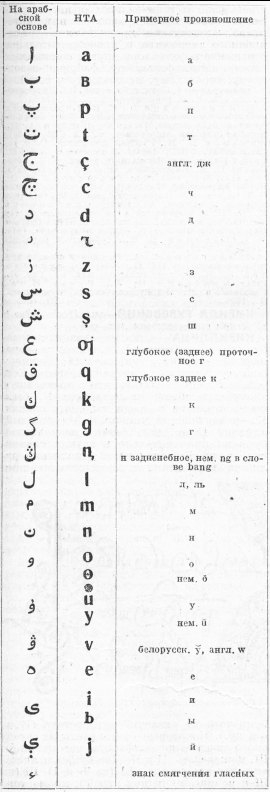 Киргизский язык