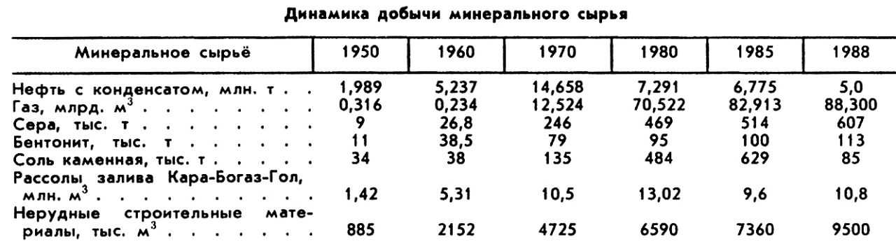 Туркменская Советская Социалистическая Республика. Рис. 1