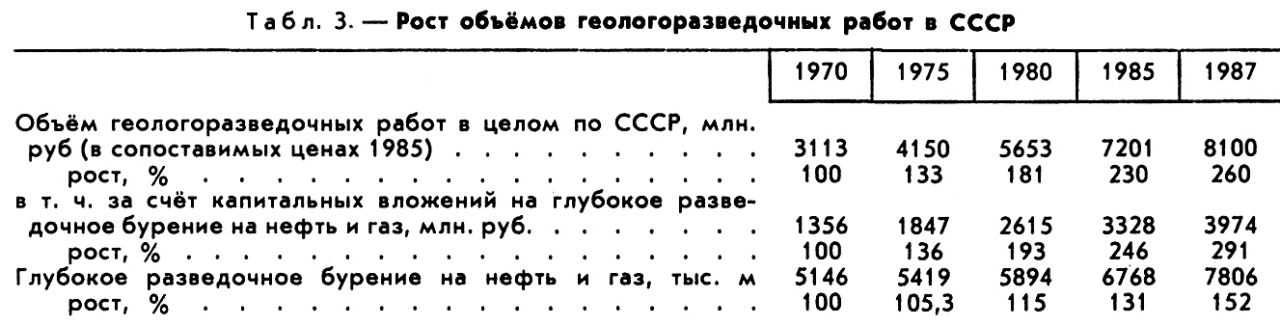 Союз Советских Социалистических Республик. Рис. 12