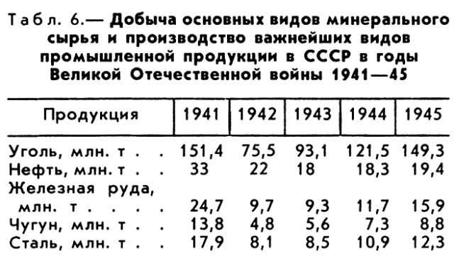 Союз Советских Социалистических Республик. Рис. 21
