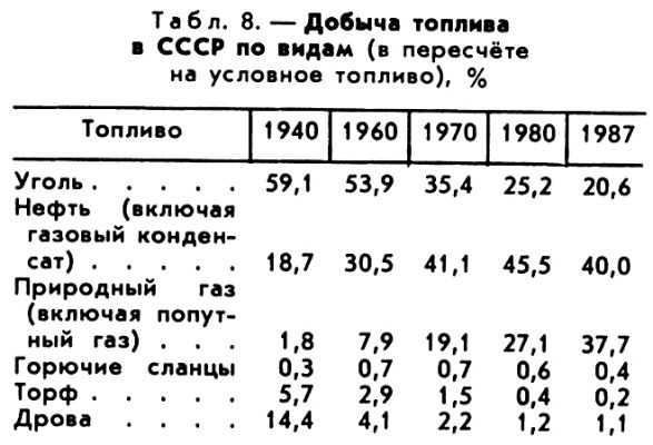 Союз Советских Социалистических Республик. Рис. 23