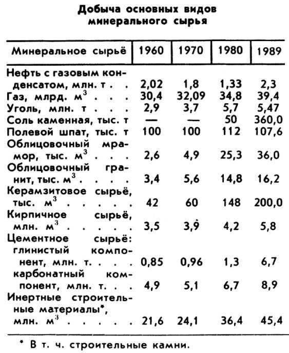 Узбекская Советская Социалистическая Республика. Рис. 1