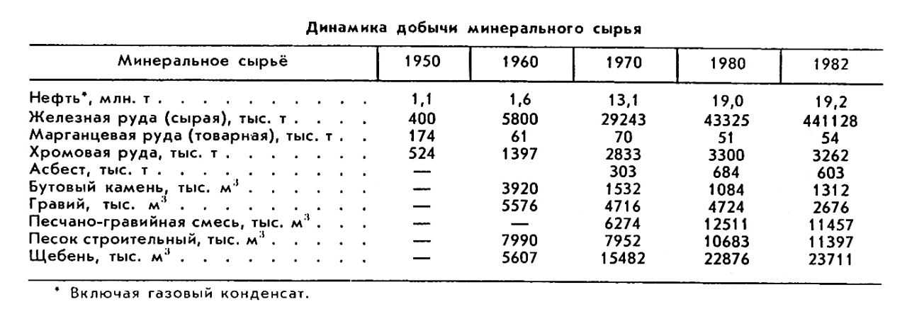 Казахская Советская Социалистическая Республика. Рис. 1