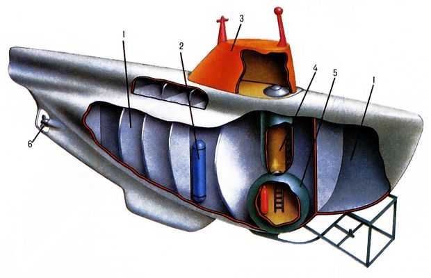 Подводный аппарат. Рис. 1
