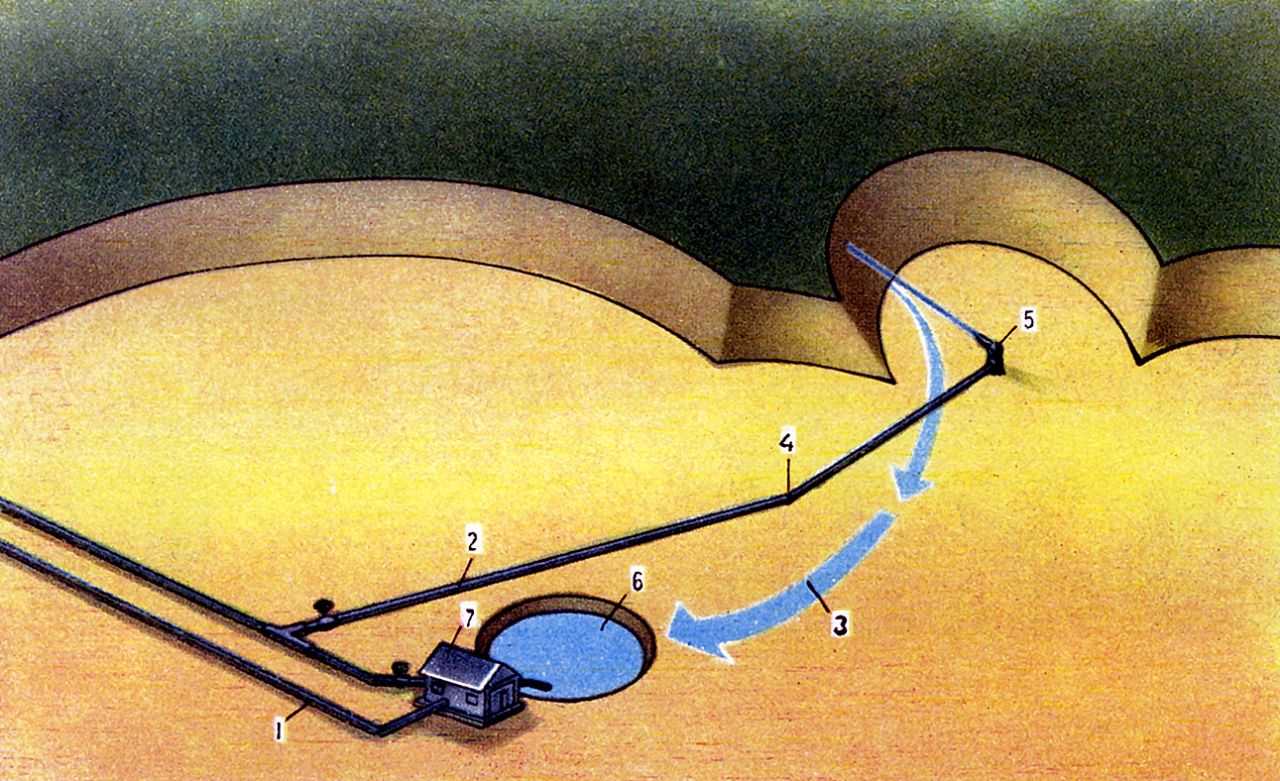 Гидромониторно-землесосная установка