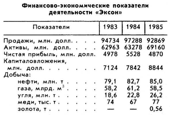 «Эксон»