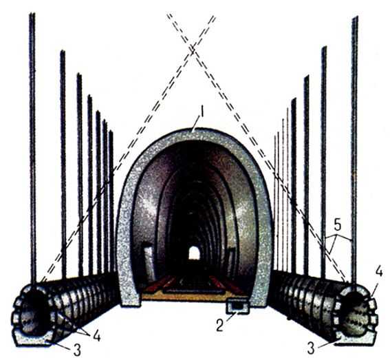 Железнодорожный тоннель. Рис. 3