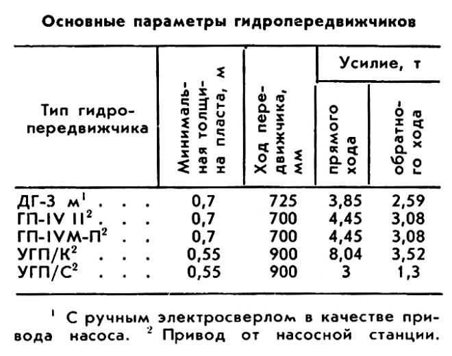 Гидропередвижчик. Рис. 2