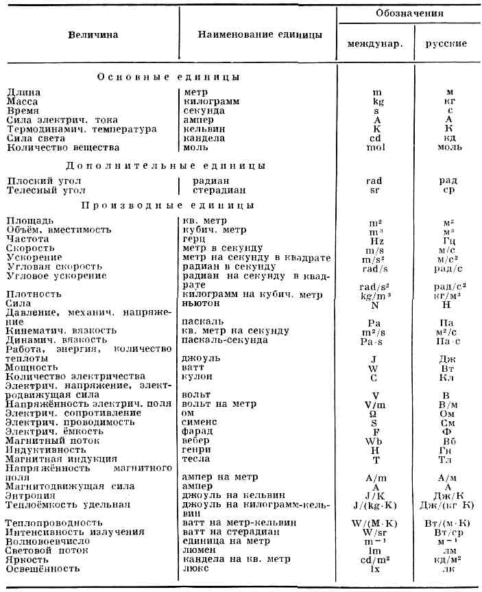 МЕЖДУНАРОДНАЯ ПРАКТИЧЕСКАЯ ТЕМПЕРАТУРНАЯ ШКАЛА. Рис. 2