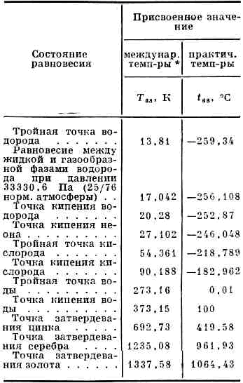 МЕЖДУНАРОДНАЯ ПРАКТИЧЕСКАЯ ТЕМПЕРАТУРНАЯ ШКАЛА