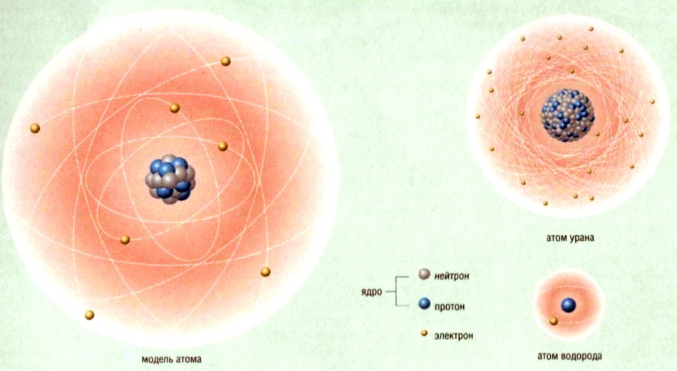 Электрон мельчайшая частица. Ядро и электроны в атоме. Модель атома урана. Протон это ядро атома водорода. Атомное ядро.