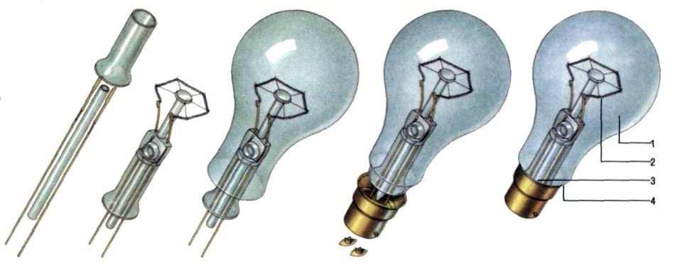 Почему лампу называют лампой. Электрическое освещение. Лампы накаливания в электрических приборах. Лампочки накаливания в приборах. Лампы накаливания 20 века.