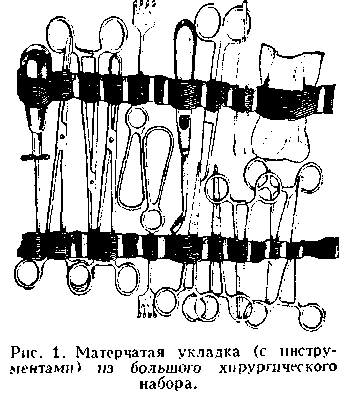 хирургические наборы